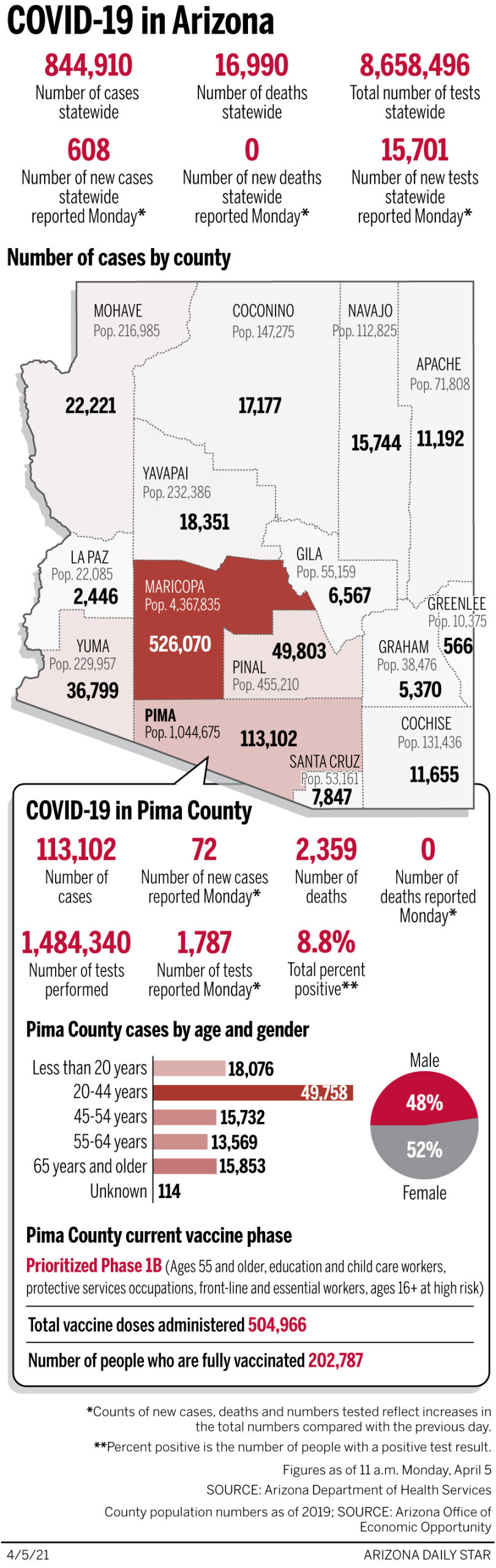 Coronavirus cases in Arizona, mapped by county: April 5